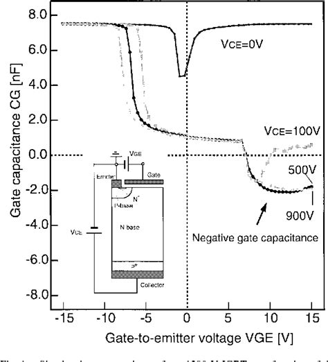 igbt negative gate voltage
